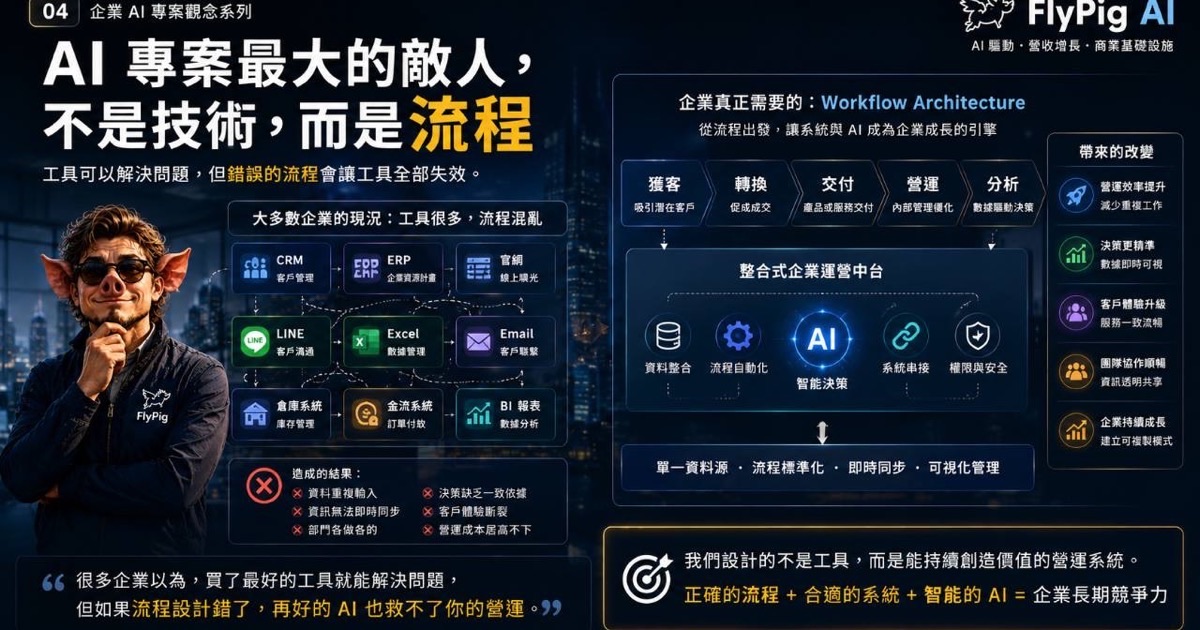AI 專案最大的敵人不是技術，而是流程